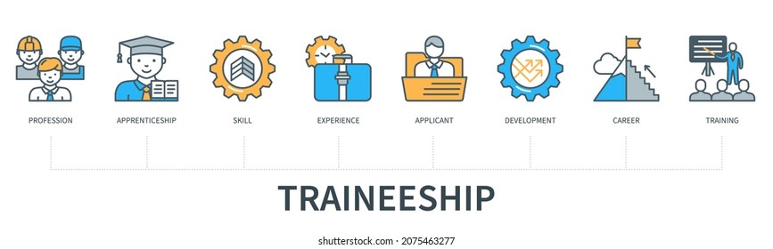 Traineeship Concept With Icons. Profession, Apprenticeship, Experience, Skill, Applicant, Development, Career, Training. Web Vector Infographic In Minimal Flat Line Style