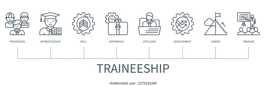 Concepto de aprendizaje con iconos. Profesión, aprendizaje, experiencia, habilidades, postulante, desarrollo, carrera, formación. infografía vectorial web con un estilo de contorno mínimo