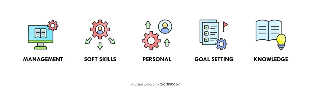 Training banner web icon illustration concept with icon of management, soft skills, personal, goal setting, and knowledge