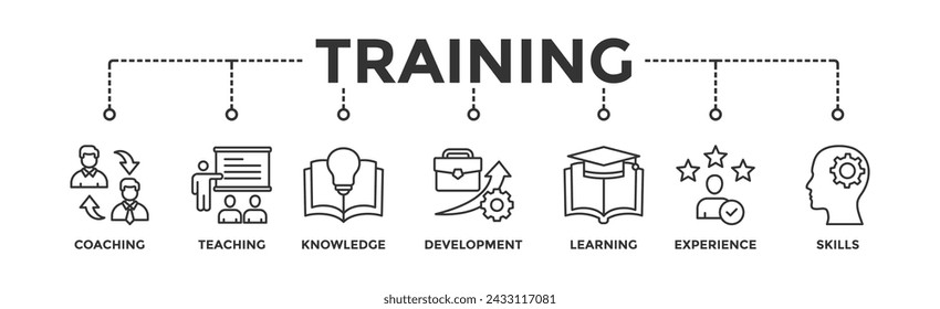 Banner de formación web icono vector concepto de ilustración para la educación con icono de coaching, enseñanza, conocimiento, desarrollo, aprendizaje, experiencia y habilidades