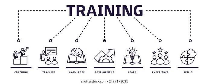 Training banner web icon vector illustration design concept for education with coaching, teaching, knowledge, development, learning, experience and skills icons