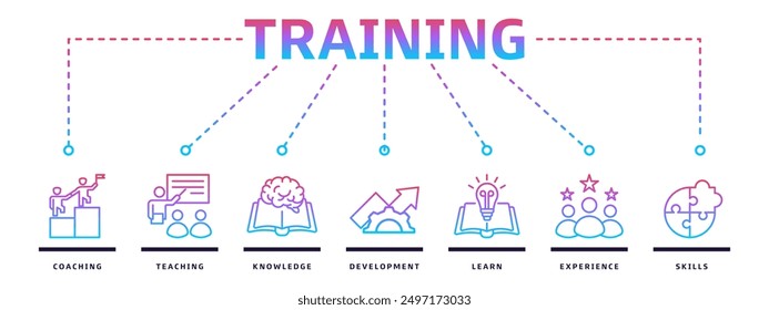 Training banner web icon vector illustration design concept for education with coaching, teaching, knowledge, development, learning, experience and skills icons