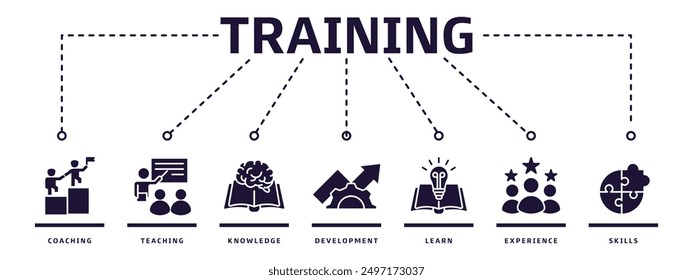 Training banner web icon vector illustration design concept for education with coaching, teaching, knowledge, development, learning, experience and skills icons