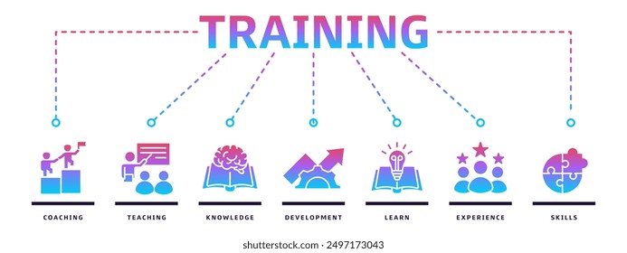 Training banner web icon vector illustration design concept for education with coaching, teaching, knowledge, development, learning, experience and skills icons