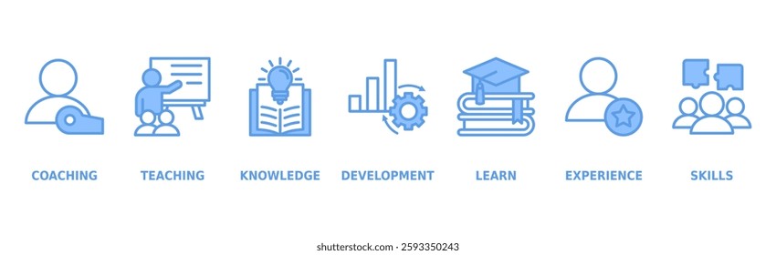 Training banner web icon vector illustration concept for education with icon of coaching, teaching, knowledge, development, learning, experience, and skills