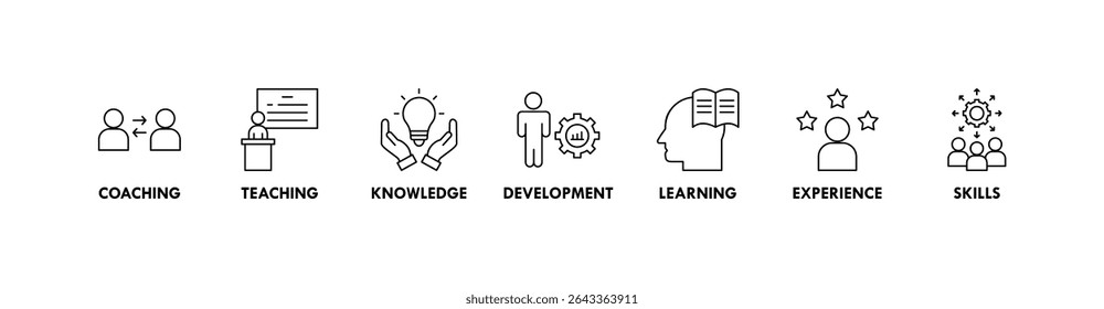 Treinamento banner web icon vetor ilustração conceito para a educação com ícone de coaching, ensino, conhecimento, desenvolvimento, aprendizagem, experiência e habilidades
