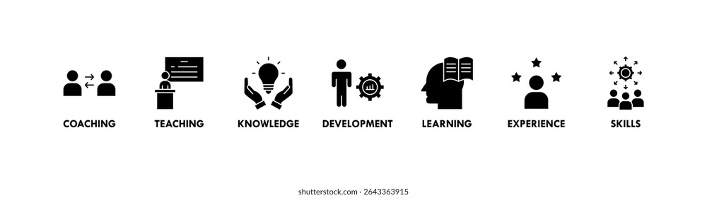 Treinamento banner web icon vetor ilustração conceito para a educação com ícone de coaching, ensino, conhecimento, desenvolvimento, aprendizagem, experiência e habilidades
