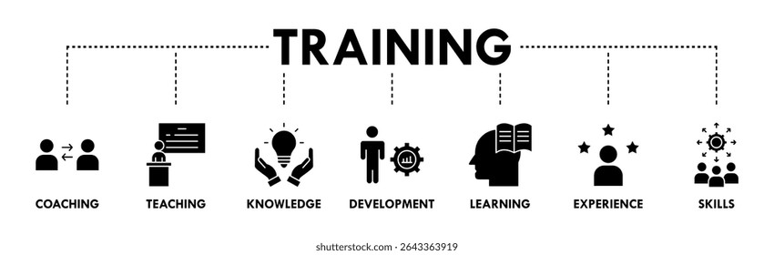 Training banner web icon vector illustration concept for education with icon of coaching, teaching, knowledge, development, learning, experience, and skills