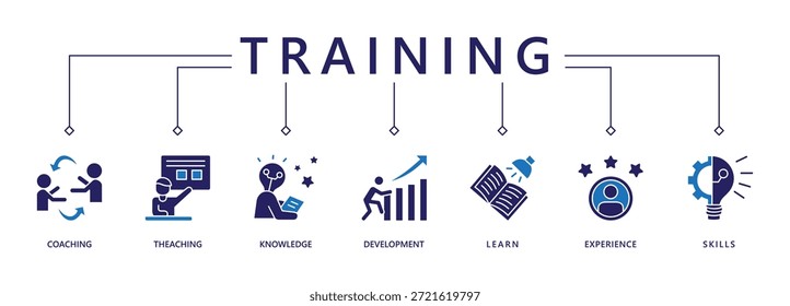 Treinamento banner web icon vetor ilustração conceito para a educação com ícone de coaching, ensino, conhecimento, desenvolvimento, aprendizagem, experiência e habilidades