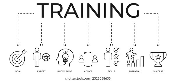 Training banner web icons set. Goal, expert, knowledge, advice, potential, skill, success. From goal rom to results. Vector EPS 10