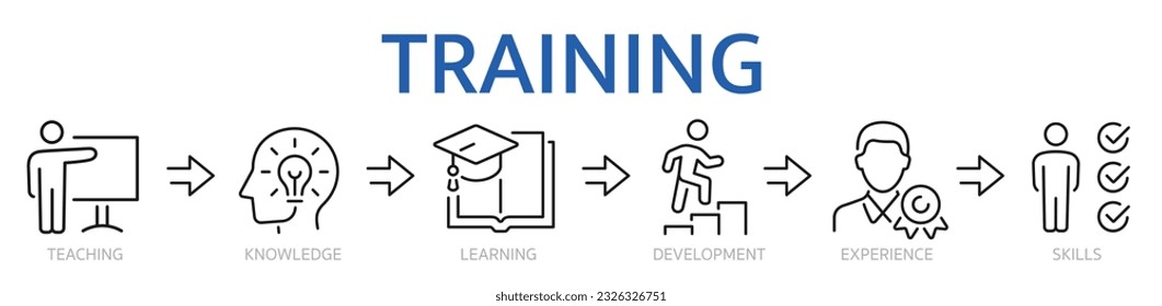 Training banner web icons set. Teaching, knowledge, learning, development, experience, skill. Training from learning to results - stock vector.