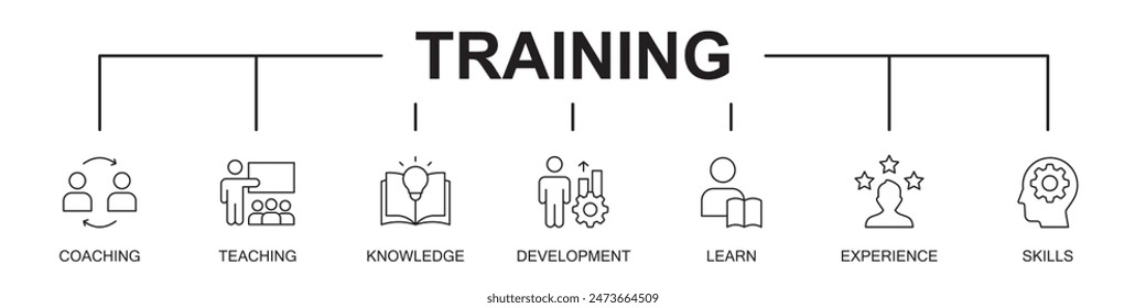 Training banner web icons, vector illustration concept, on white background with icons of coaching, teaching, knowledge, development, learn, experience, skills, editable stroke line icons, 