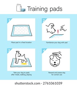 Training changing pads for dogs user instruction icon set. The outline icons are well scalable and editable. Contrasting elements are good for different backgrounds. EPS10.