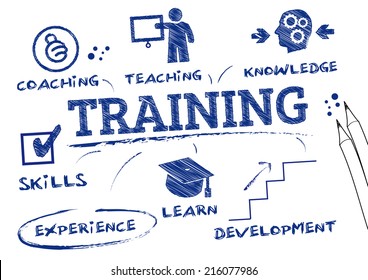 training- chart with keywords and icons - Shutterstock ID 216077986