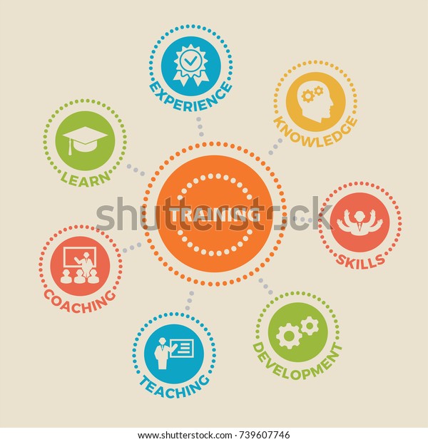 Training Concept Icons Signs Stock Vector (Royalty Free) 739607746