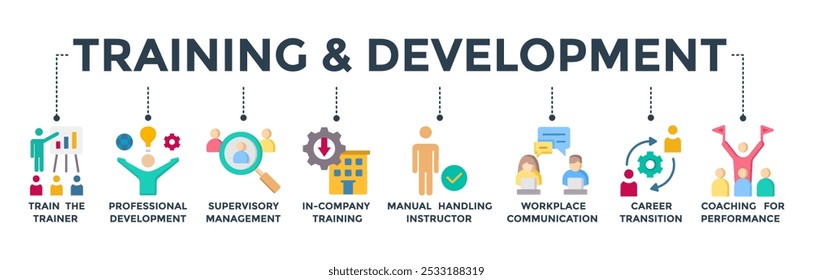 Training and development banner concept with icon of trainer, professional development, supervisory, trainee, instructor, coaching, career transition, and communication. Web icon vector illustration 
