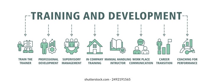 Training and Development Banner Web Icon Set Vektorgrafik Symbol Illustration Konzept für Bildung mit Icon von Coaching, Lehre, Wissen, Entwicklung, Lernen, Erfahrung und Fertigkeiten