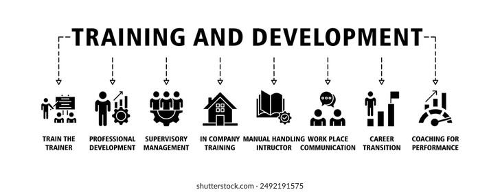 Training and Development Banner Web Icon Set Vektorgrafik Symbol Illustration Konzept für Bildung mit Icon von Coaching, Lehre, Wissen, Entwicklung, Lernen, Erfahrung und Fertigkeiten