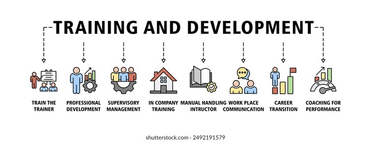 Training and Development Banner Web Icon Set Vektorgrafik Symbol Illustration Konzept für Bildung mit Icon von Coaching, Lehre, Wissen, Entwicklung, Lernen, Erfahrung und Fertigkeiten