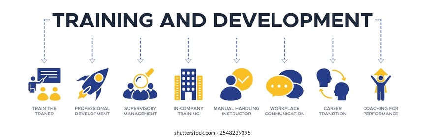 Training and development banner web icon vector illustration concept with icon of trainer, professional development, supervisory, trainee, instructor, coaching, career transition, and communication