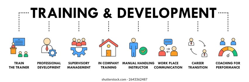 Treinamento e desenvolvimento banner web icon vetor illustration concept with icon of trainer, professional development, supervisor, trainee, instrutor, treinamento, transição de carreira e comunicação