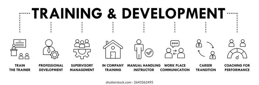 Treinamento e desenvolvimento banner web icon vetor illustration concept with icon of trainer, professional development, supervisor, trainee, instrutor, treinamento, transição de carreira e comunicação