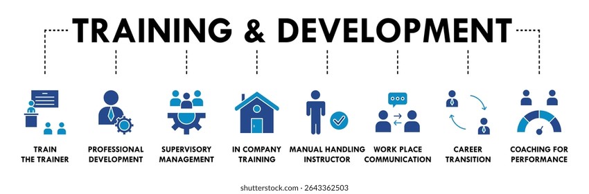 Training and development banner web icon vector illustration concept with icon of trainer, professional development, supervisory, trainee, instructor, coaching, career transition, and communication