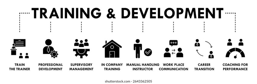 Training and development banner web icon vector illustration concept with icon of trainer, professional development, supervisory, trainee, instructor, coaching, career transition, and communication