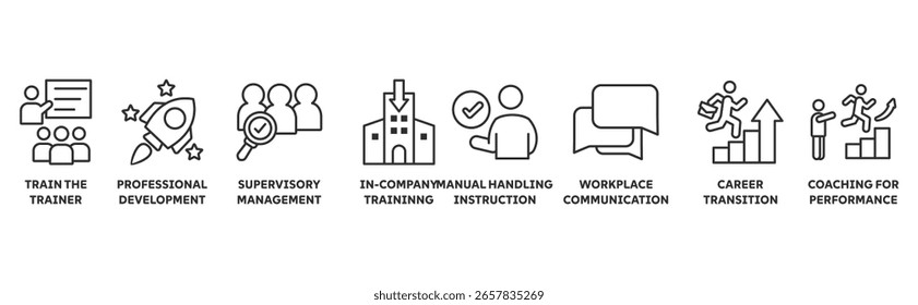 Ausbildung und Entwicklung Ikonensatz Illustrationskonzept mit Ikone Coaching, Incompany, Trainer, Entwicklung, Aufsicht, Kommunikation, Karriere, Ausbildung
