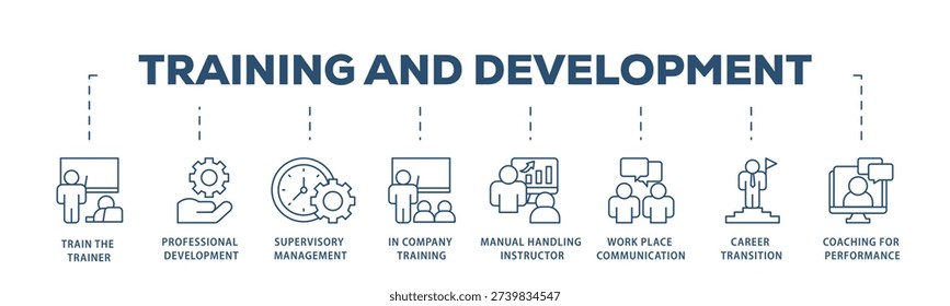 Training icons process structure web banner illustration of coaching, teaching, knowledge, development, learning, experience, and skills icon live stroke and easy to edit