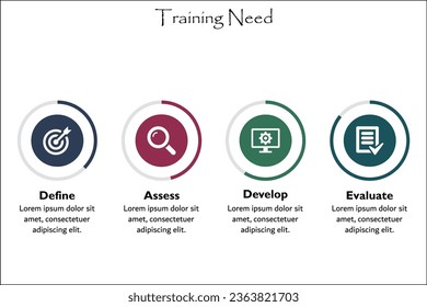 Training Need - Define, Assess, Develop, Evaluate. Infographic template with icons with description placeholder