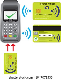training plan for credit card machine in great details