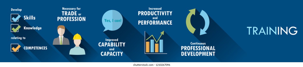 TRAINING vector concept icons banner