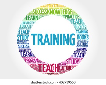 TRAINING word cloud, education concept