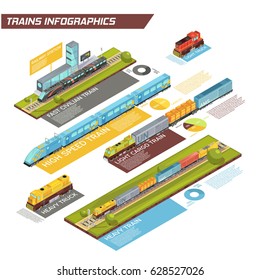 Trains infographics with isometric images of locomotive light and heavy trucks high speed passenger and cargo trains vector illustration