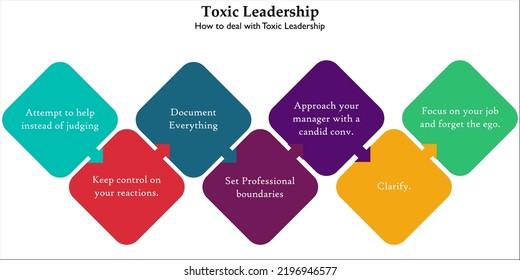 421 Leader Traits Images, Stock Photos & Vectors | Shutterstock