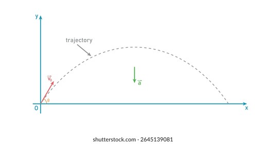 Trajectory of Projectile Motion in Physics.