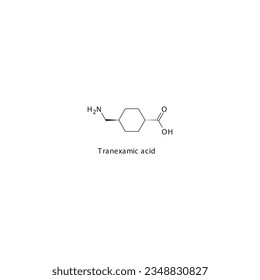Tranexamic acid flat skeletal molecular structure Antifibrinolytics drug used in risk of bleeding treatment. Vector illustration.