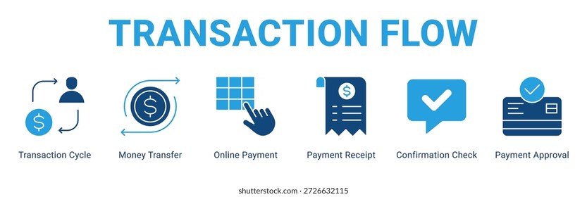 Transaction Flow web banner icon concept, with Transaction Cycle, Money Transfer, Online Payment, Payment Receipt, Confirmation Check, Payment Approva.