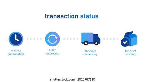 Transaction Status Step By Step Online Shopping Icon From Waiting The Order Process To Delivery And Package Received