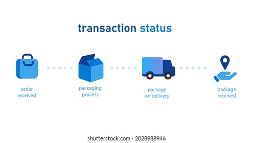 Transaction Status Step By Step Online Shopping Icon From Order Received Packaging To Delivery And Package Received