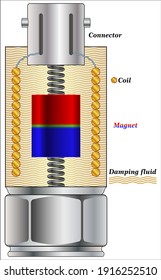 A transducer is a device that converts energy from one form to another. Usually a transducer converts a signal in one form of energy to a signal in another