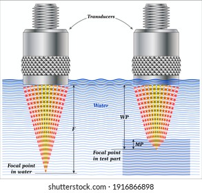 A transducer is a device that converts energy from one form to another. Usually a transducer converts a signal in one form of energy to a signal in another