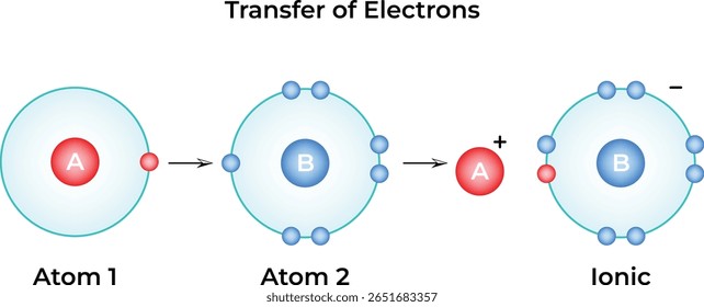 Transfer of Electrons Science Design Vector Illustration Diagram