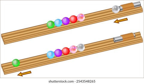 Transfer of energy is the change of energy from one ball to another