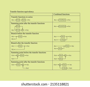Transfer function equivalency automatic control