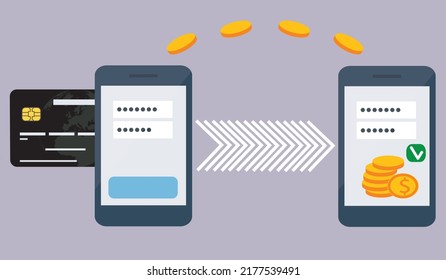 Transfer money by online internet banking all around the world flat vector illustration. Hands holding phones and sending and getting money by credit card on world map background
