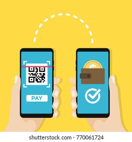 Transfer money by QR code, Mobile payment.