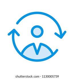 transfer user profile 