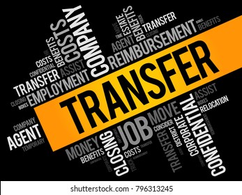 Transfer word cloud collage, business concept background